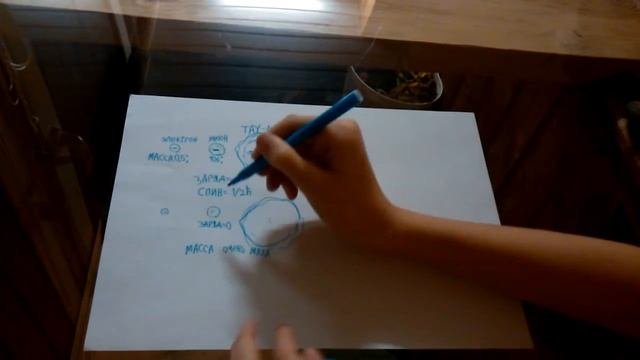 Квантовая механика Просто. Частицы