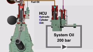 Electronically controlled engines, ME Engines from MAN B&W.