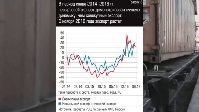 200 КРУПНЕЙШИХ ЭКСПОРТЕРОВ РОССИИ