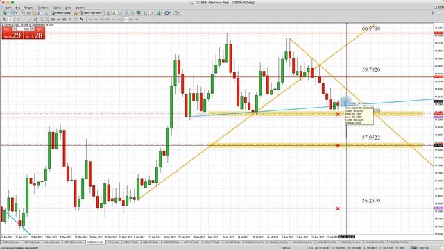 Технический анализ рынка Форекс на 24.08.2017 от Лушникова Максима | OCULUS - Group смотреть онлайн