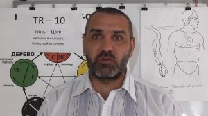 Сфинктер мочевого пузыря.