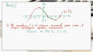 Связь между графиком функции и графиком её производной. Повторение. 2 курс. Техникум, колледж.