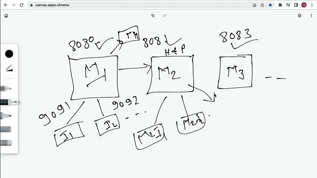 Java Microservices Interview Questions and Answers | Explained with Diagrams смотреть онлайн