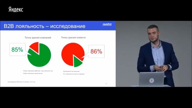 Инструменты для управления лояльностью