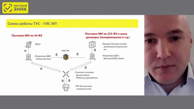 Обязательная маркировка для товарной группы «Медизделия»