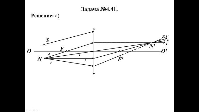 Иродов. Решение задачи 4.41 смотреть онлайн