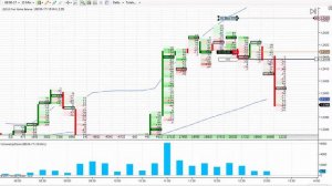 Автотрейдинг на СМЕ. FAST VOLUME. Урок 11. Индикатор. Идеально точные сделки. (Евгений Стриж)