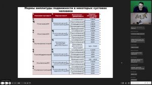 Максименко И.Г. - Инновационные подходы использования упражнений