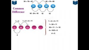 Class 10 - SSLC Mathematics - Kerala Syllabus - Episode 1 - Arithmetic Progressions-Malayalam