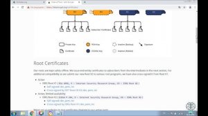 Решаем: Windows 7 в любом браузере: подключение не защищено! Ошибка NET::ERR_CERT_DATE_INVALID