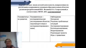 Предшкола. Формы организации детской деятельности по развитию отдельных видов восприятия и умений д