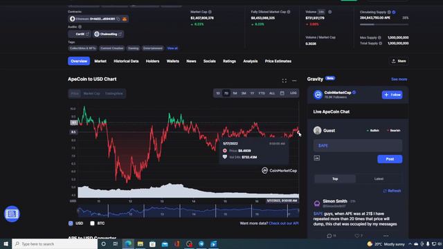 APE COIN BAD NEWS: IS THIS IT?! IS REBOUND POSSIBLE? (APE COIN PRICE PREDICTION INVEST 2022) смотреть онлайн