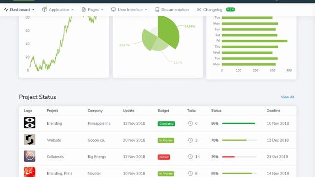 Mintos - Responsive Bootstrap 4 Admin Dashboard Template | Themeforest Templates смотреть онлайн