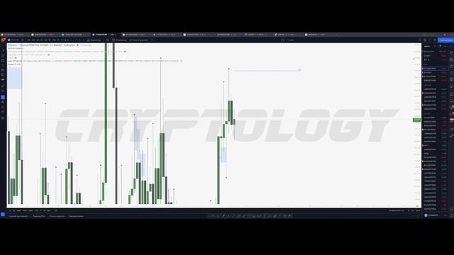 #btc Новые цели по BTC | Обзор 05.10.22 смотреть онлайн