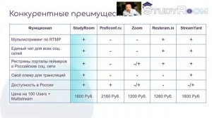 Питч проекта StudyRoom. Ткач Антон. Академия Инноваторов. - YouTube.mp4