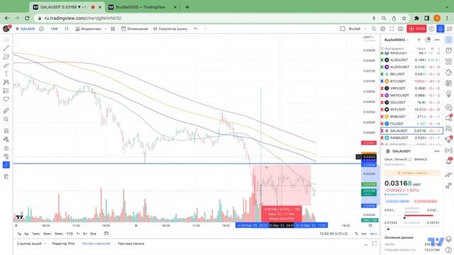 Экстренный разбор Биткоина. План действий. BTCUSDT 20407 выше Лонг, ниже ШОРТ! Поводырь в шорт зоне!
