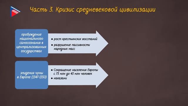 Краткий курс по всеобщей истории - Новое время: эпоха перемен