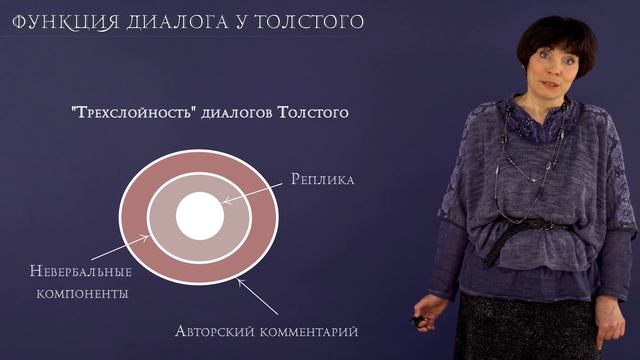 Лекция 3.2 | Л.Н. Толстой. Мастерство психологизма | Юлия Малкова | Лекториум смотреть онлайн