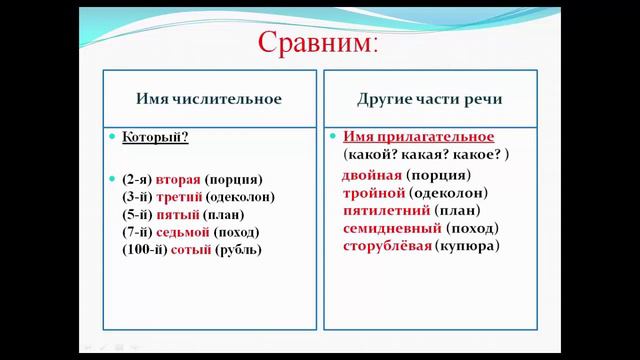 Видеоурок 1. Числительное как часть речи.