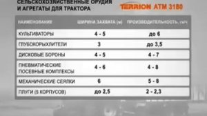 TERRION АТМ 3180