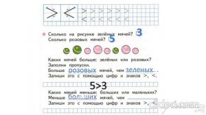 Математика. Тема урока:"Сравнение чисел".