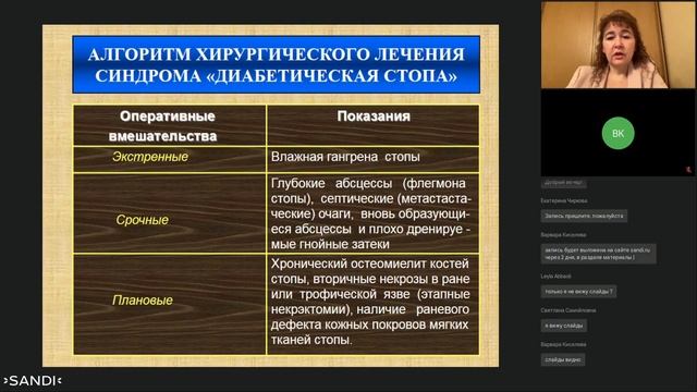 Сахарный диабет и его осложнения.