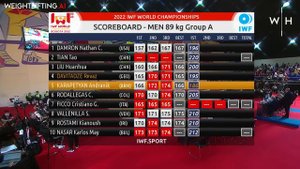 -89kg World Weightlifting Championships '22 | World Record Session