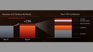 Ryzen 7000 is NOT what I Expected!