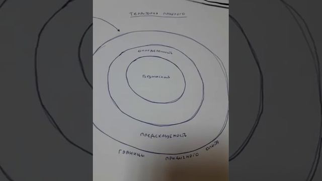 Тем, кто ищет оазис новой и лучшей жизни!