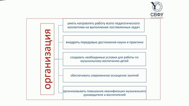 Модуль 4. Деятельность педагогического коллектива ДОО при решении задач музыкального воспитания