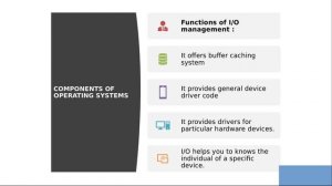 Components of Operating System in Tamil