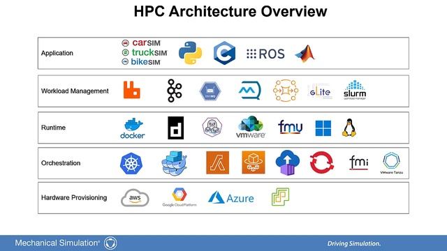 High Performance Computing (HPC) For Automotive Simulation with CarSim, TruckSim and BikeSim смотреть онлайн