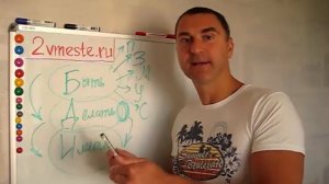 Как женщине создать успешные отношения? Часть 2.