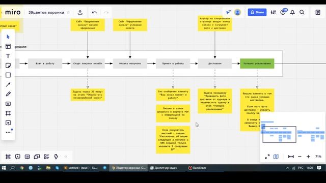 amoCRM для магазина цветов - автоматизация обработки заказов и повторные заказы в цветочном магазин
