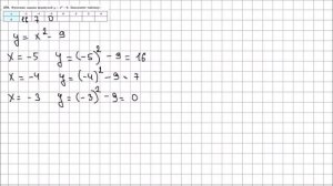 Алгебра 7 класс Макарычев, Миндюк УПР 270