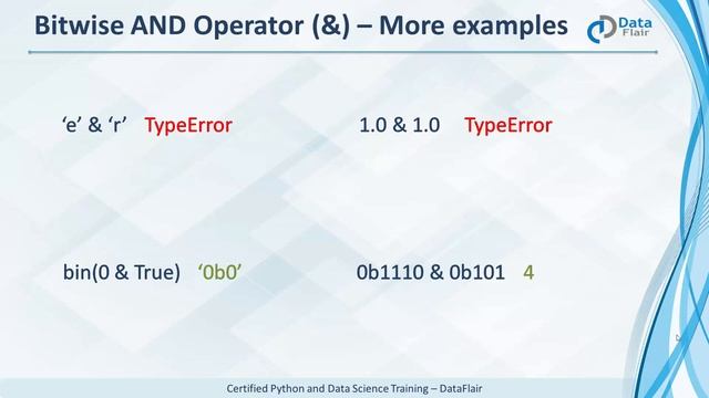 Bitwise Operators in Python