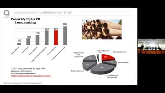 Обзор рынка трубной продукции
