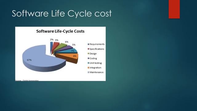 Master SOLID Principles of Software Practices and Think Like Software Architect смотреть онлайн