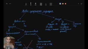 НЕРВНО-ГУМОРАЛЬНАЯ РЕГУЛЯЦИЯ. ОГЭ БИОЛОГИЯ 9 КЛАСС