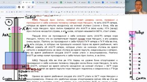 Введение (Птиха) в мудрость КАББАЛЫ. П. 130, 131