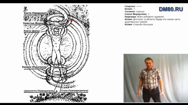 Комплекс Притяжение энергий предков. Вебинар Работа с Родом
