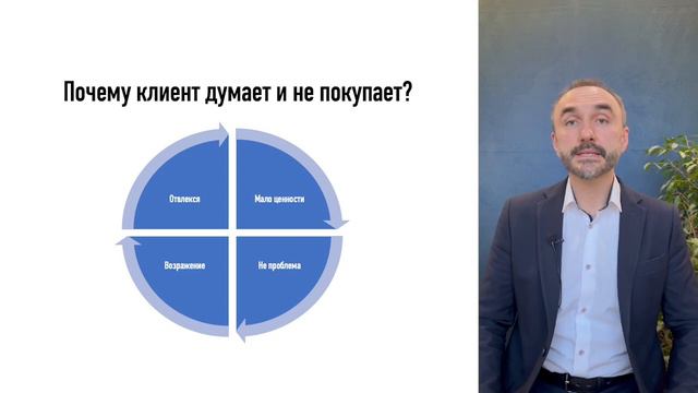 Как обработать возражение - Я подумаю! Как доводить до продажи задумчивых клиентов? Урок 1 смотреть онлайн