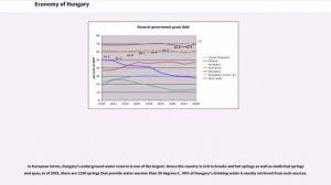 Economy of Hungary