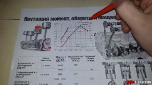 Крутящий момент, обороты и мощность двигателя. Простыми словами