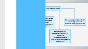 2.3. Кадровое планирование и кадровая работа