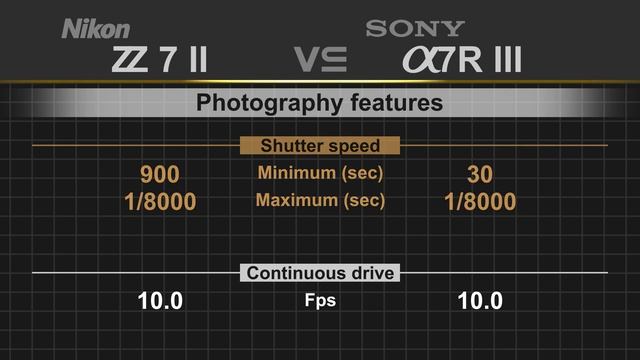 Nikon Z7 II vs Sony alpha a7R III смотреть онлайн