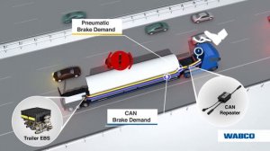 WABCO CAN Signal Repeater and EBS for extra long trucks - Intelligent Trailer Program