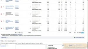 Реклама на яндексе бесплатно - Как разместить бесплатную рекламу на яндексе