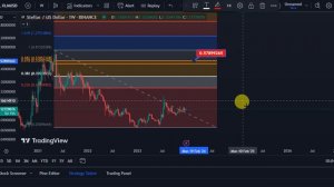 My STELLAR XLM Price Prediction for 2024/2025