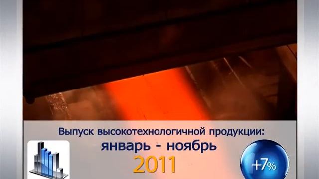 Итоги 2011 года: Металлургия смотреть онлайн